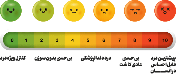 کلینیک رایان