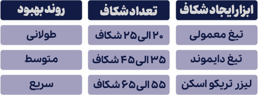 کلینیک رایان